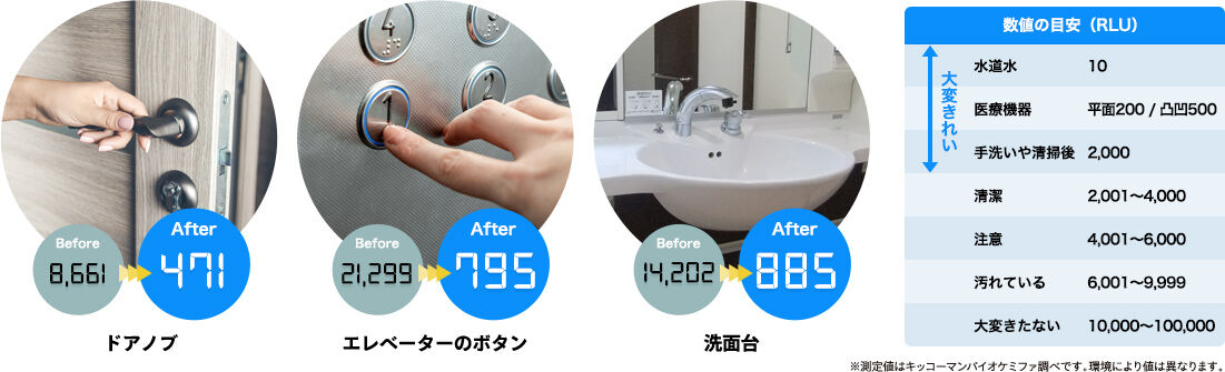 ルミテスターSmart（ATP拭き取り検査機）の場合_PC