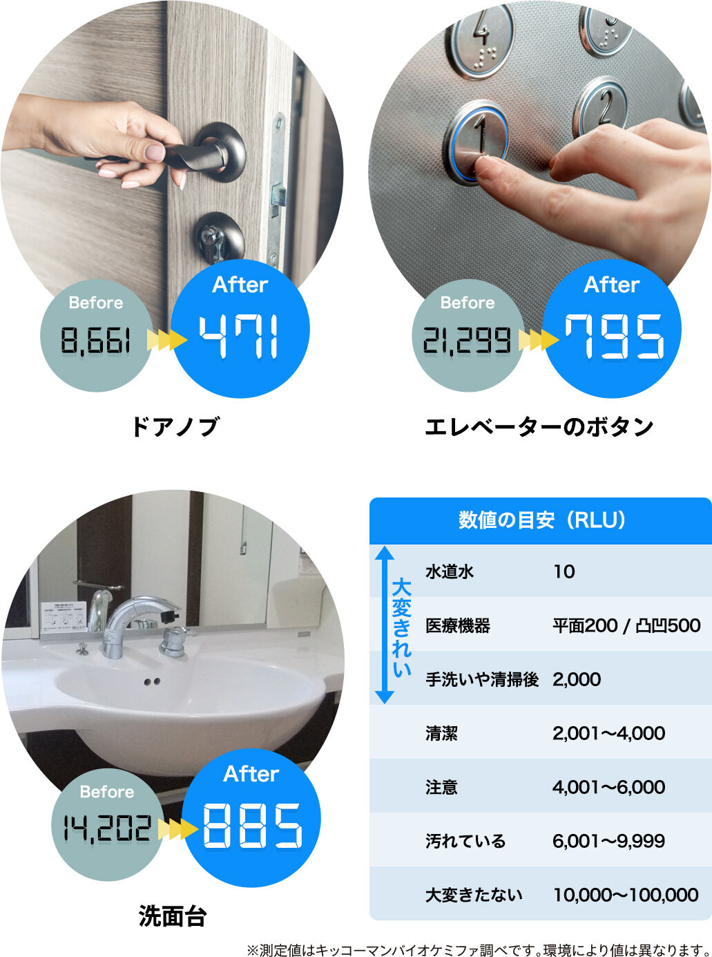ルミテスターSmart（ATP拭き取り検査機）の場合_スマホ